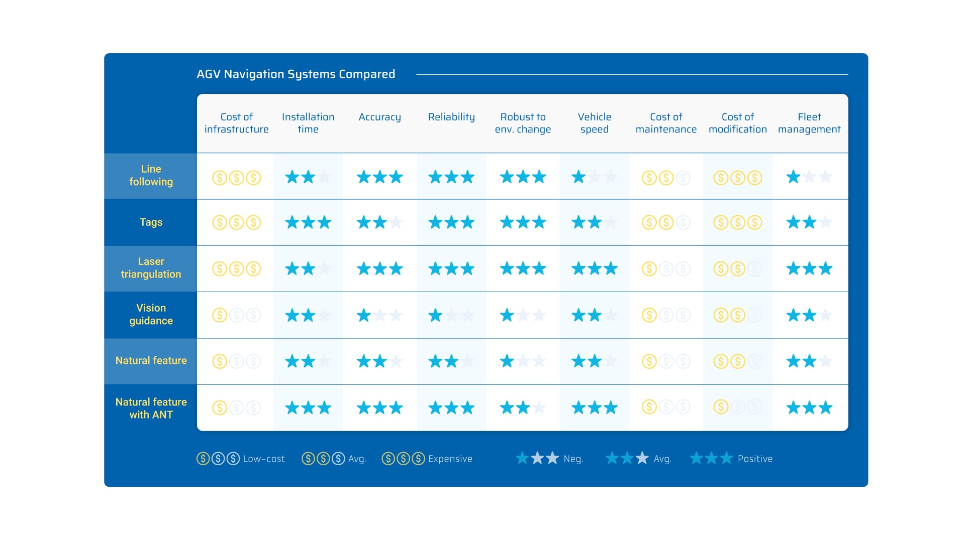 Pdf Overview Of Agv Navigation Technology - Best Space Textures in Desktop